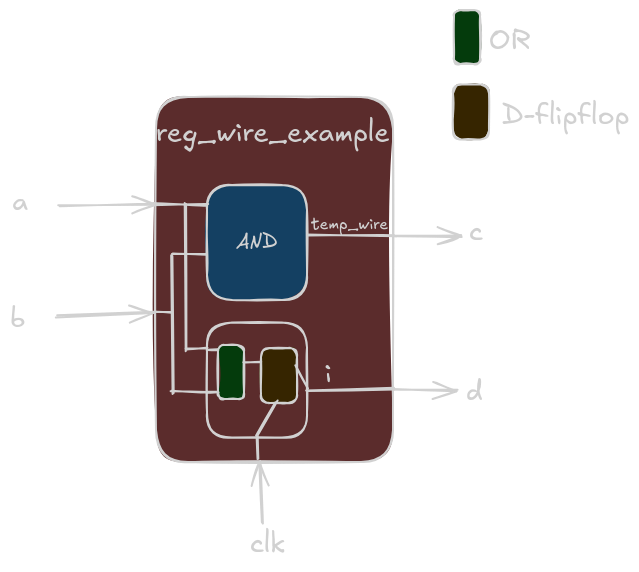 Fig-1