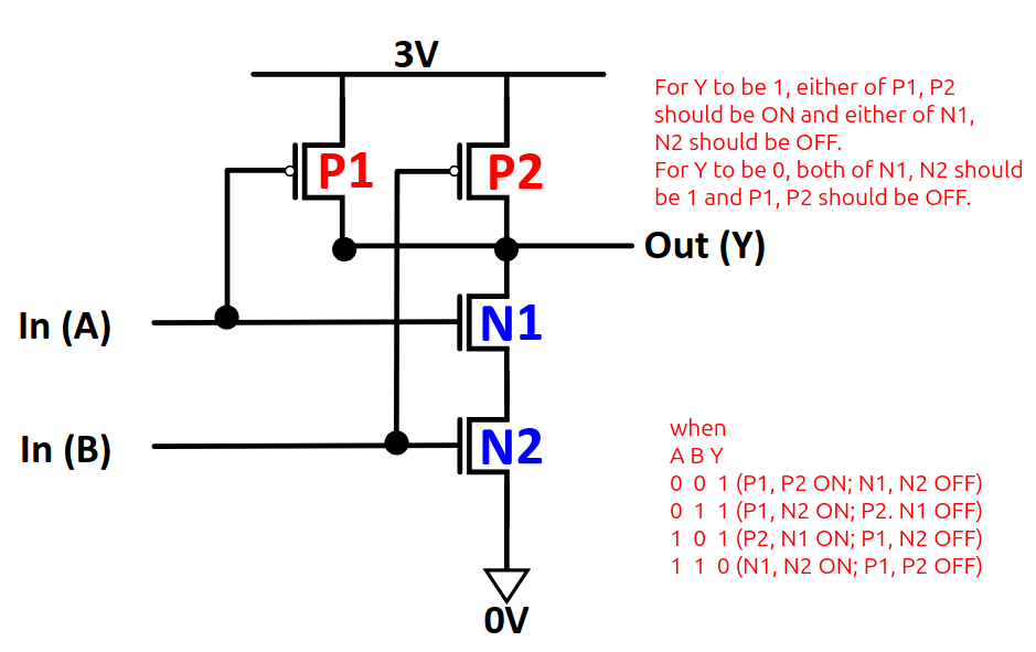Fig-9