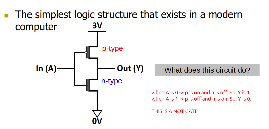 Fig-8