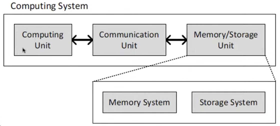 Fig-3