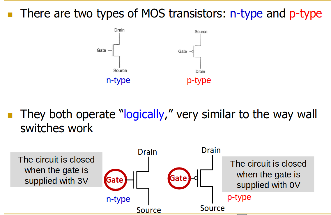 Fig-7
