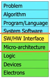 Fig-1
